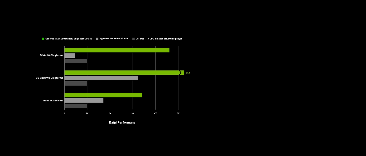 İçerik Oluşturma Performansı